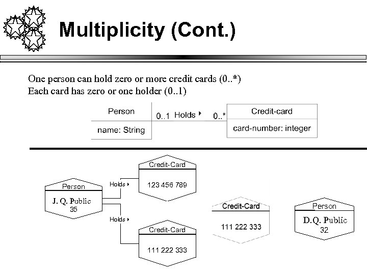 Multiplicity (Cont. ) One person can hold zero or more credit cards (0. .