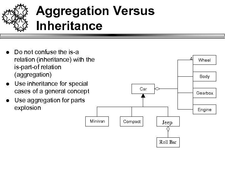 Aggregation Versus Inheritance l l l Do not confuse the is-a relation (inheritance) with