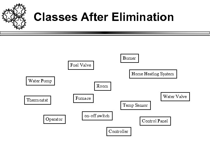 Classes After Elimination Burner Fuel Valve Home Heating System Water Pump Room Thermostat Water