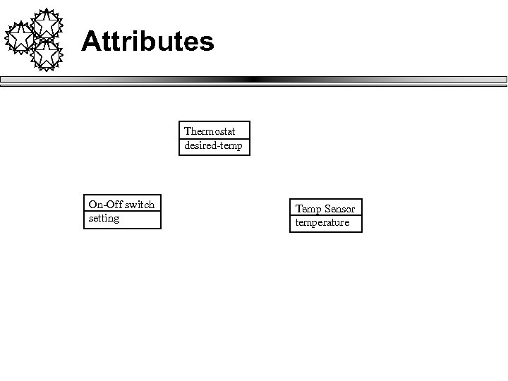Attributes Thermostat desired-temp On-Off switch setting Temp Sensor temperature 