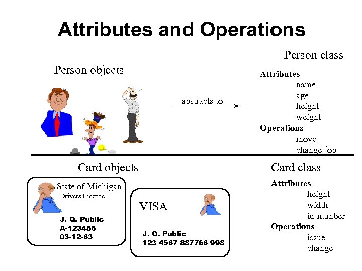 Attributes and Operations Person class Person objects abstracts to Card objects Card class State
