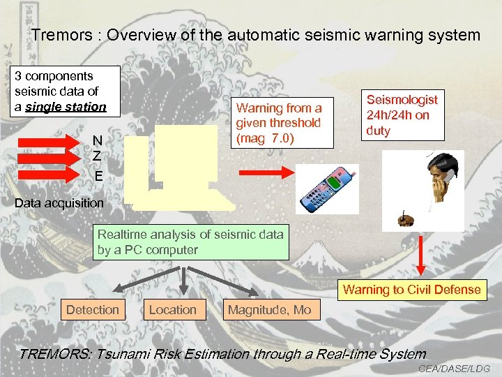 Tremors : Overview of the automatic seismic warning system 3 components seismic data of