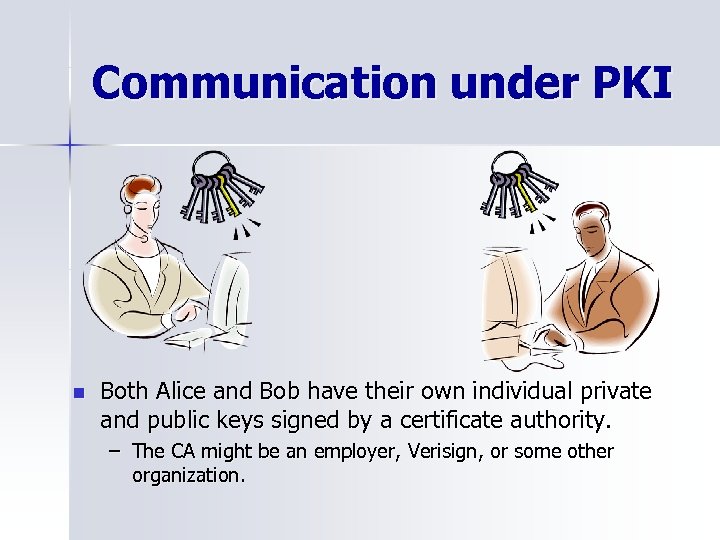 Communication under PKI n Both Alice and Bob have their own individual private and