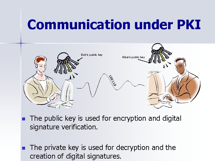 Communication under PKI Bob’s public key Alice’s public key 0 11 0 10 n
