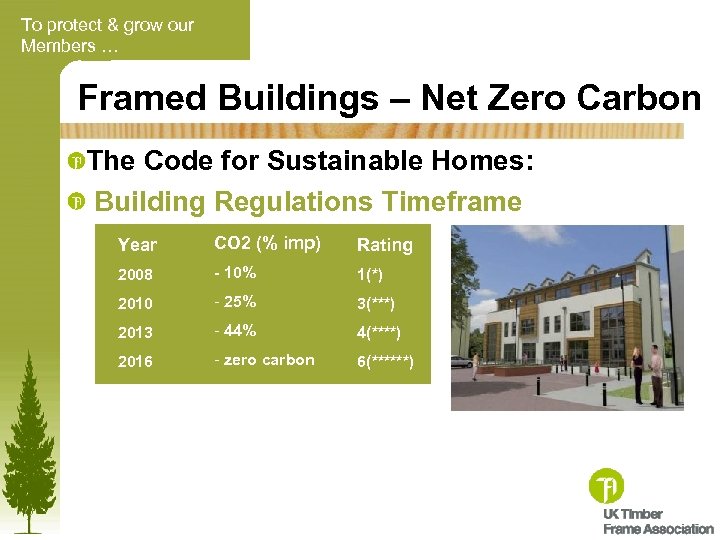 To protect & grow our Members … Framed Buildings – Net Zero Carbon The