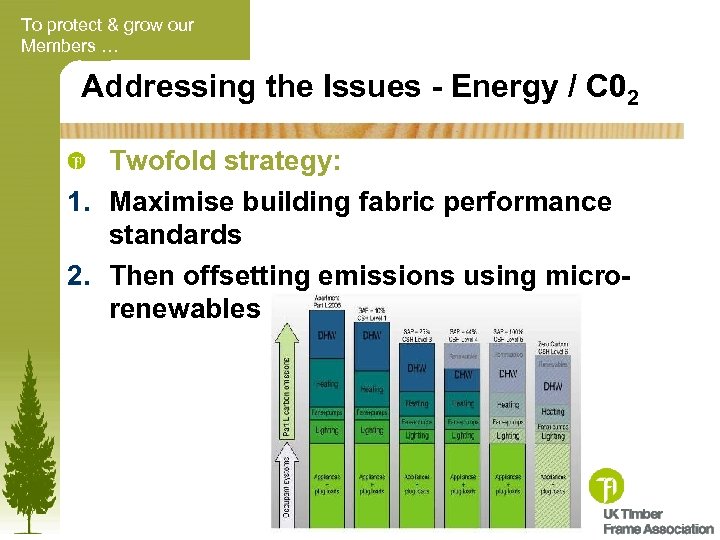 To protect & grow our Members … Addressing the Issues - Energy / C