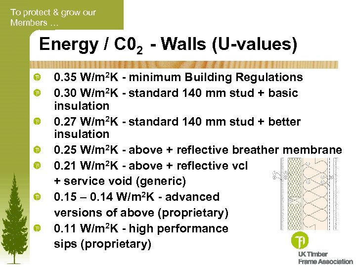 To protect & grow our Members … Energy / C 02 - Walls (U-values)