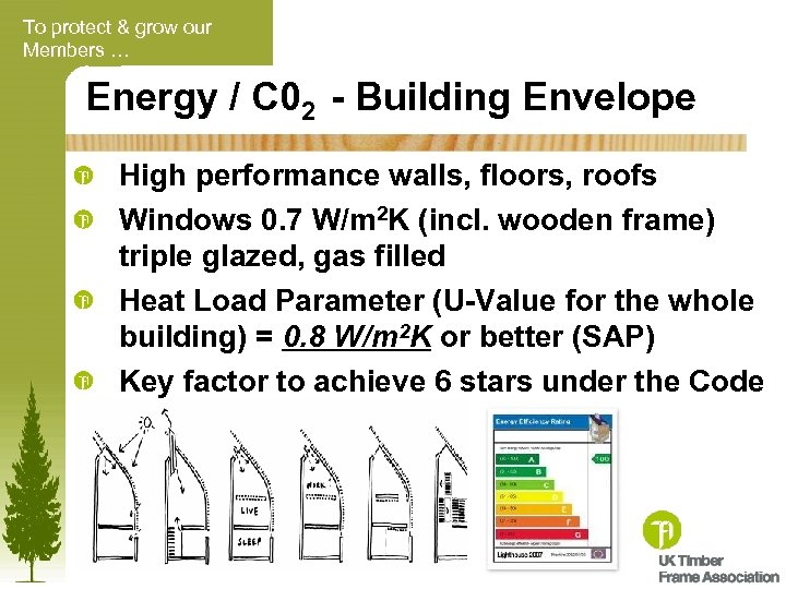 To protect & grow our Members … Energy / C 02 - Building Envelope
