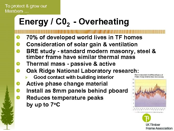 To protect & grow our Members … Energy / C 02 - Overheating 70%