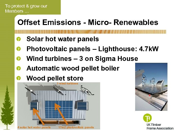 To protect & grow our Members … Offset Emissions - Micro- Renewables Solar hot