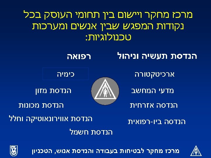  מרכז מחקר ויישום בין תחומי העוסק בכל נקודות המפגש שבין אנשים ומערכות טכנולוגיות: