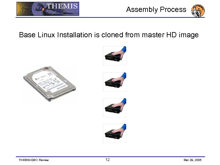 Assembly Process Base Linux Installation is cloned from master HD image THEMIS/GBO Review 12