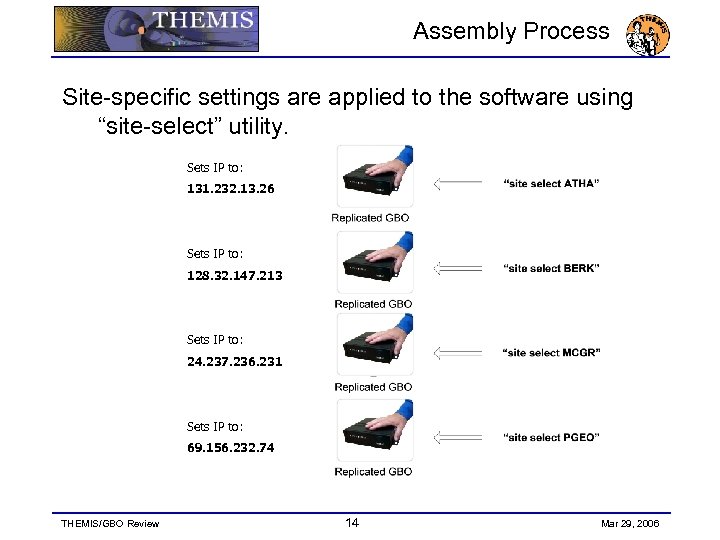 Assembly Process Site-specific settings are applied to the software using “site-select” utility. Sets IP