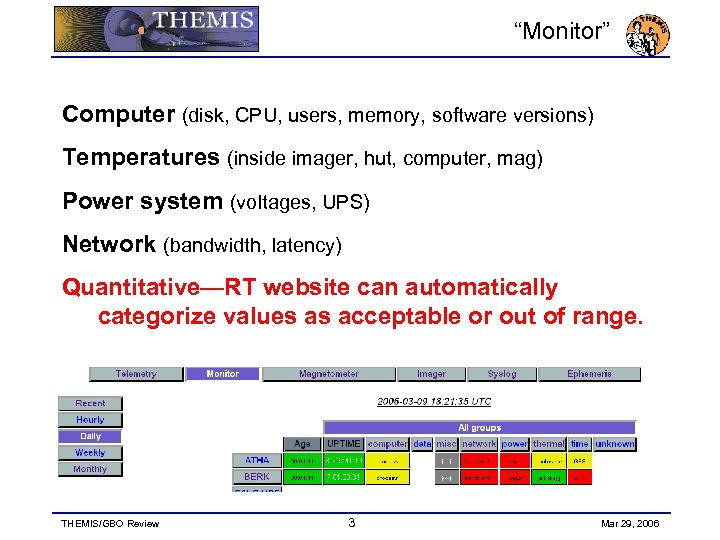 “Monitor” Computer (disk, CPU, users, memory, software versions) Temperatures (inside imager, hut, computer, mag)