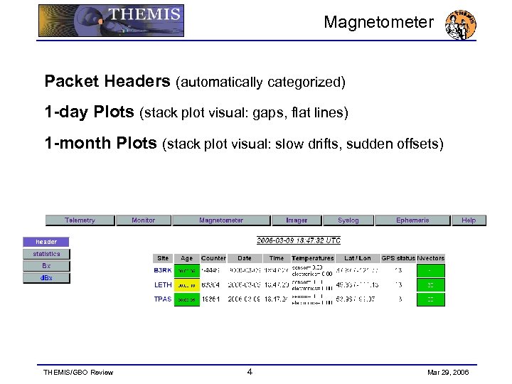 Magnetometer Packet Headers (automatically categorized) 1 -day Plots (stack plot visual: gaps, flat lines)