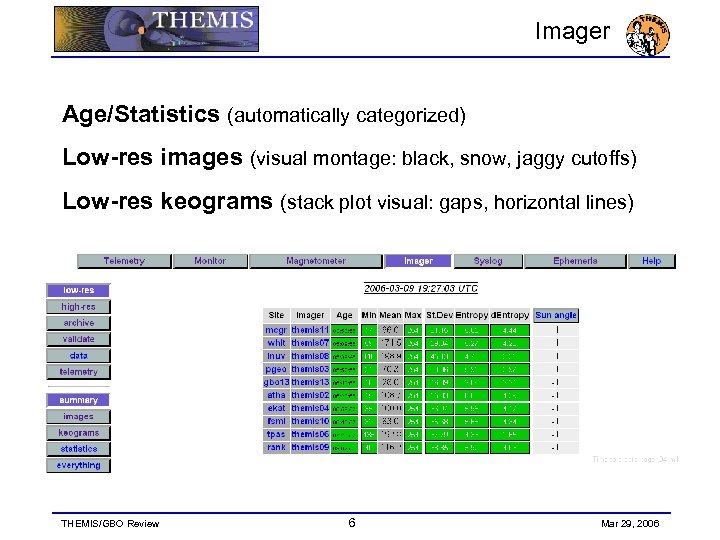 Imager Age/Statistics (automatically categorized) Low-res images (visual montage: black, snow, jaggy cutoffs) Low-res keograms