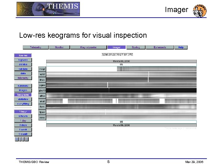 Imager Low-res keograms for visual inspection THEMIS/GBO Review 8 Mar 29, 2006 
