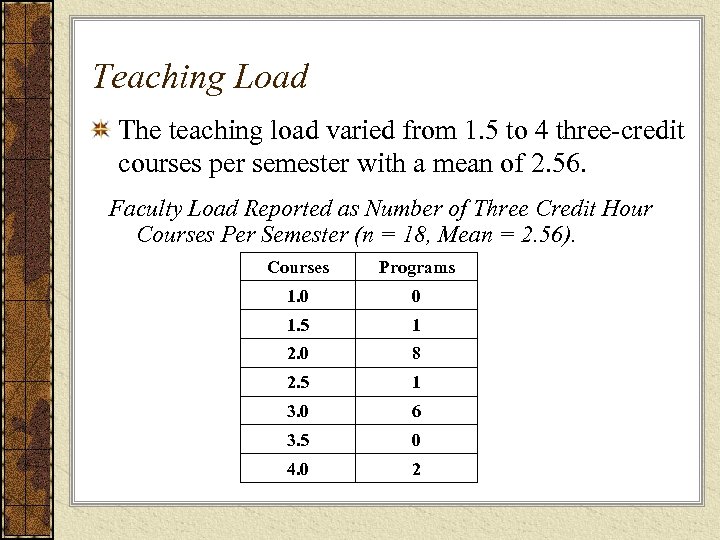 Teaching Load The teaching load varied from 1. 5 to 4 three-credit courses per
