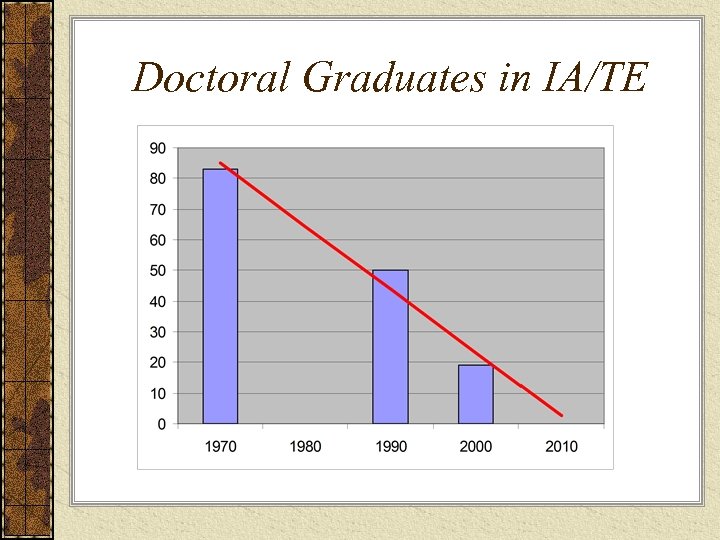 Doctoral Graduates in IA/TE 