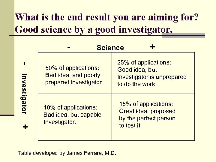 What is the end result you are aiming for? Good science by a good