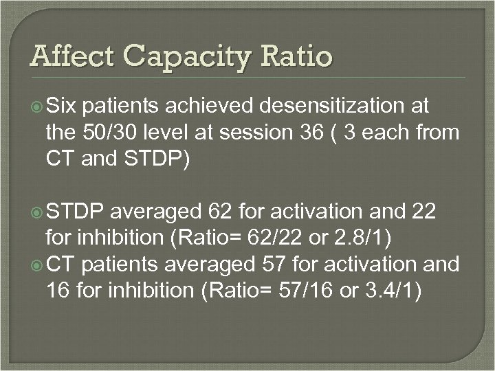 Affect Capacity Ratio Six patients achieved desensitization at the 50/30 level at session 36