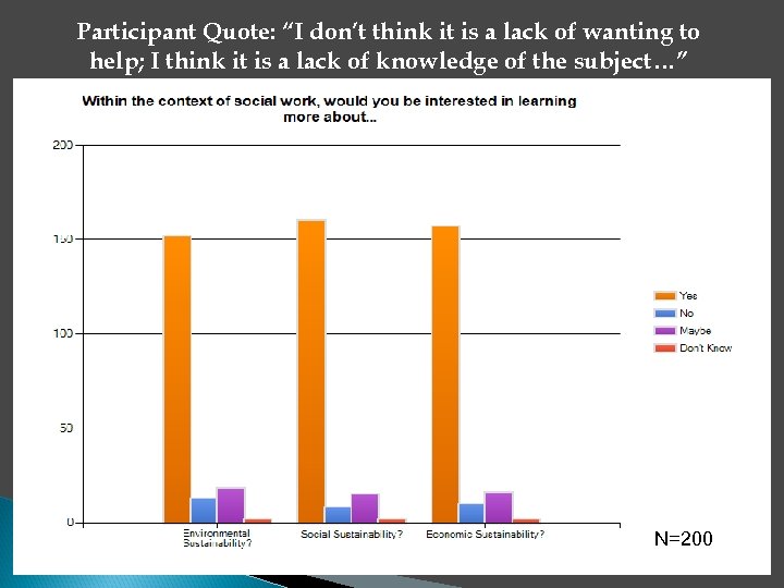 Participant Quote: “I don’t think it is a lack of wanting to help; I