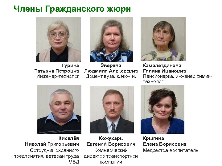 Члены Гражданского жюри Гурина Татьяна Петровна Инженер-технолог Зверева Людмила Алексеевна Доцент вуза, к. экон.