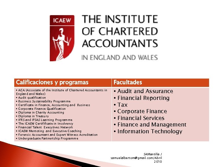 Calificaciones y programas Facultades • ACA (Associate of the Institute of Chartered Accountants in