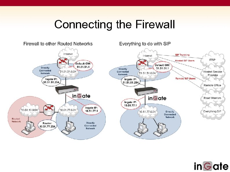 Connecting the Firewall 