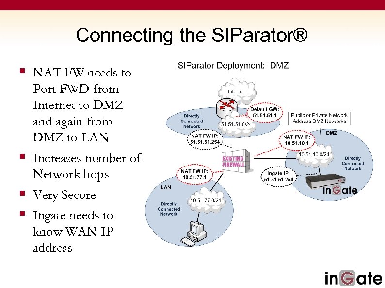 Connecting the SIParator® § NAT FW needs to Port FWD from Internet to DMZ