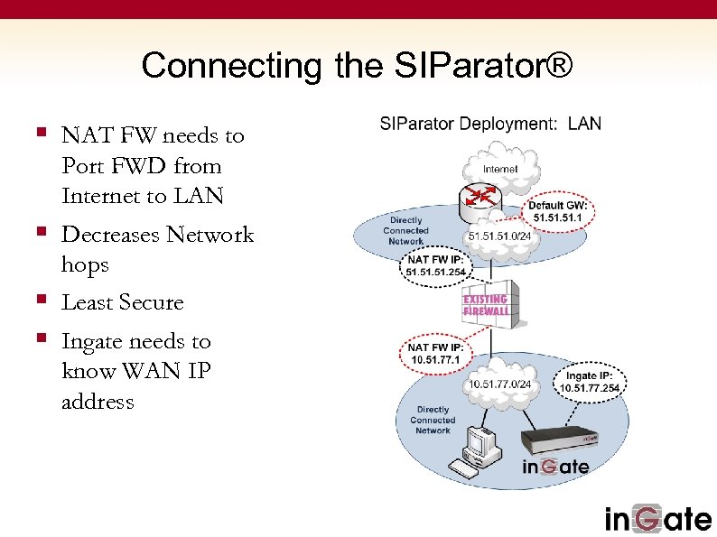 Connecting the SIParator® § NAT FW needs to Port FWD from Internet to LAN