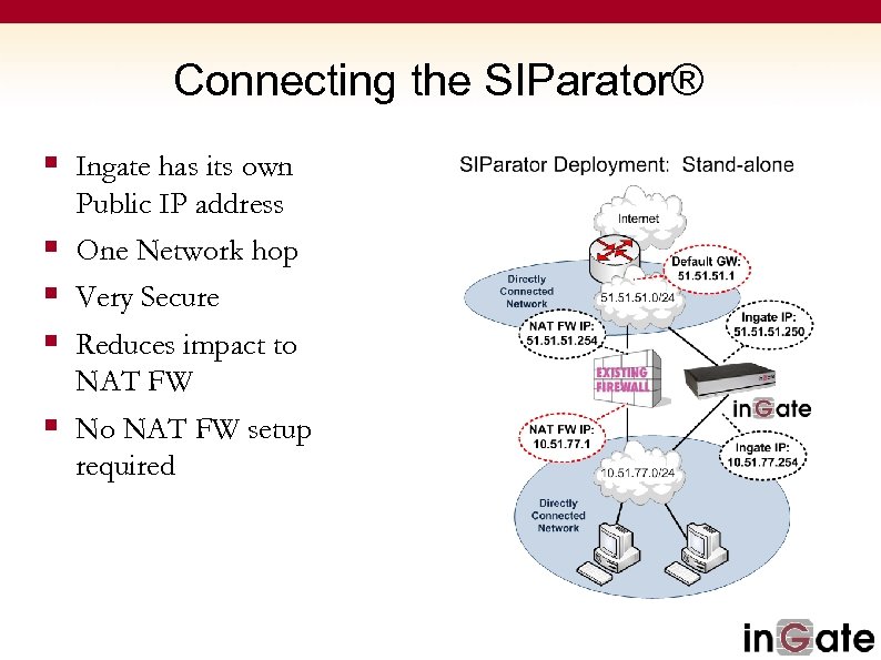 Connecting the SIParator® § Ingate has its own Public IP address § One Network