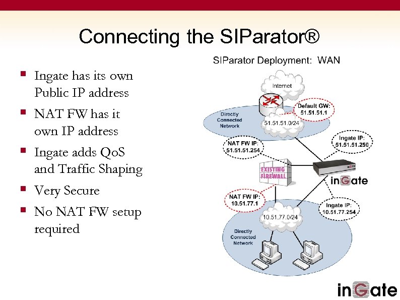 Connecting the SIParator® § Ingate has its own Public IP address § NAT FW