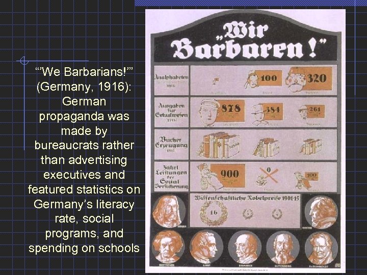 “’We Barbarians!’” (Germany, 1916): German propaganda was made by bureaucrats rather than advertising executives