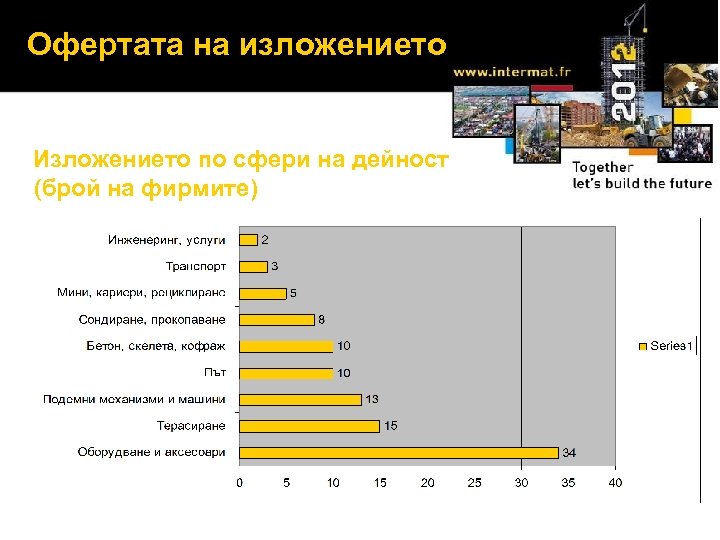 Офертата на изложението Изложението по сфери на дейност (брой на фирмите) 