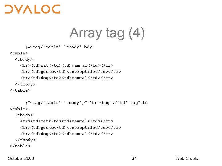 Array tag (4) ↑⊃ tag/'table' 'tbody' bdy <table> <tbody> <tr><td>cat</td><td>mammal</td></tr> <tr><td>gecko</td><td>reptile</td></tr> <tr><td>dog</td><td>mammal</td></tr> </tbody> </table>