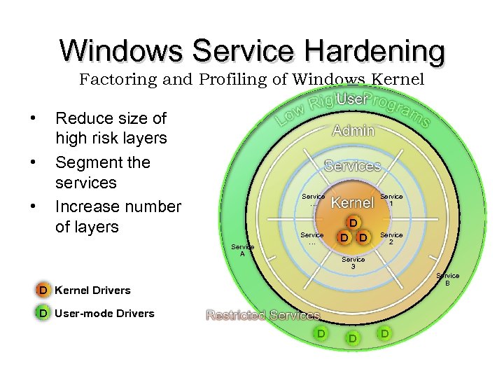 Windows Service Hardening Factoring and Profiling of Windows Kernel • • • Reduce size