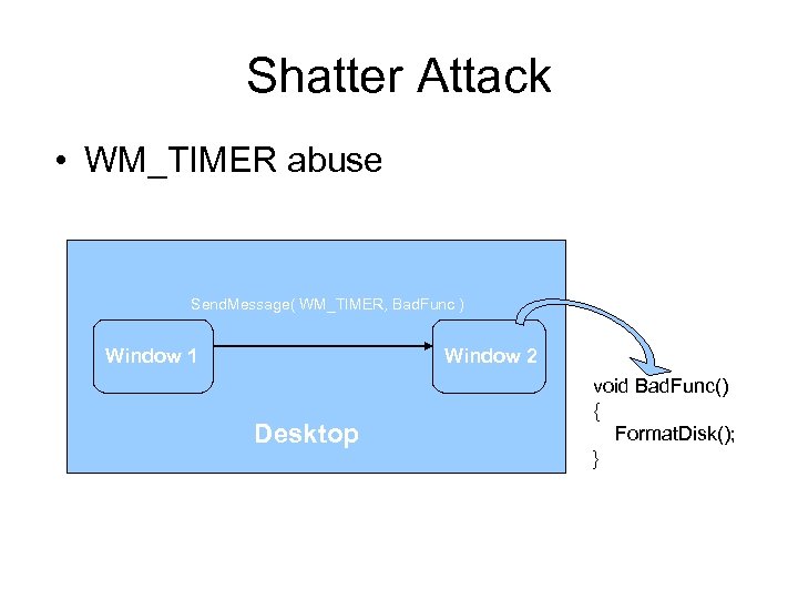 Shatter Attack • WM_TIMER abuse Send. Message( WM_TIMER, Bad. Func ) Window 1 Window