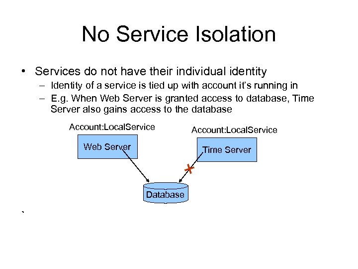 No Service Isolation • Services do not have their individual identity – Identity of