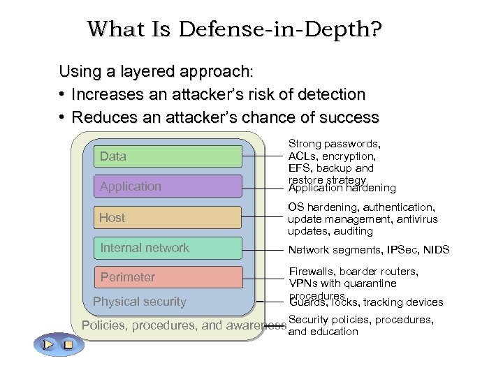 What Is Defense-in-Depth? Using a layered approach: • Increases an attacker’s risk of detection