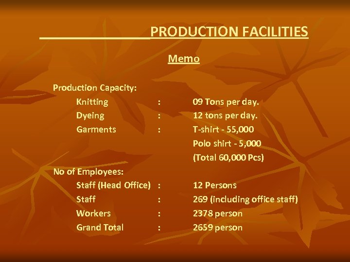 PRODUCTION FACILITIES Memo Production Capacity: Knitting Dyeing Garments : : : 09 Tons per