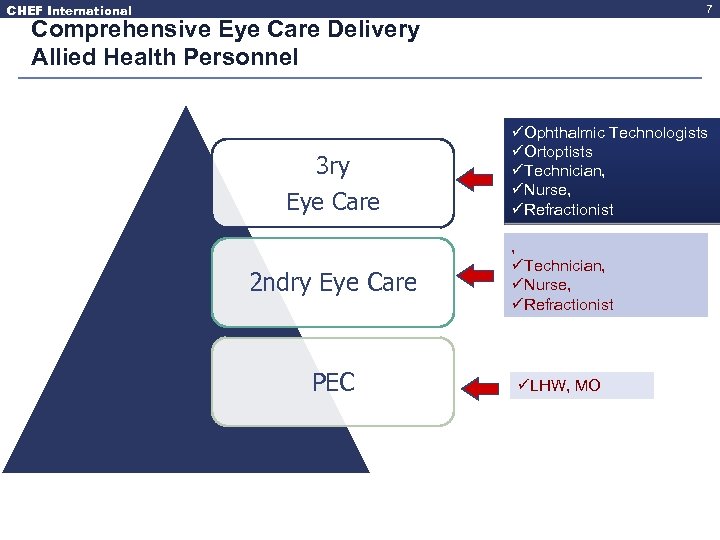 CHEF International 7 Comprehensive Eye Care Delivery Allied Health Personnel 3 ry Eye Care