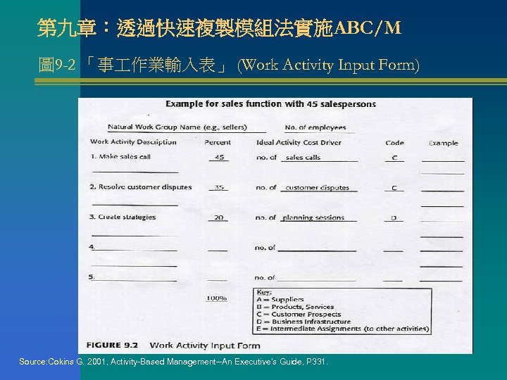 第九章：透過快速複製模組法實施ABC/M 圖 9 -2 「事 作業輸入表」 (Work Activity Input Form) Source: Cokins G. 2001,