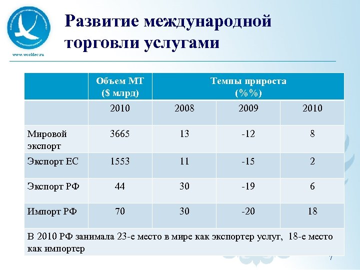 Международная торговля услугами презентация