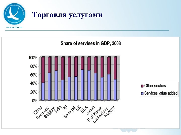 Торговля услугами www. worldec. ru 