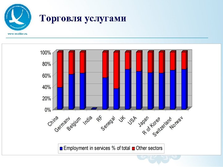 Торговля услугами www. worldec. ru 