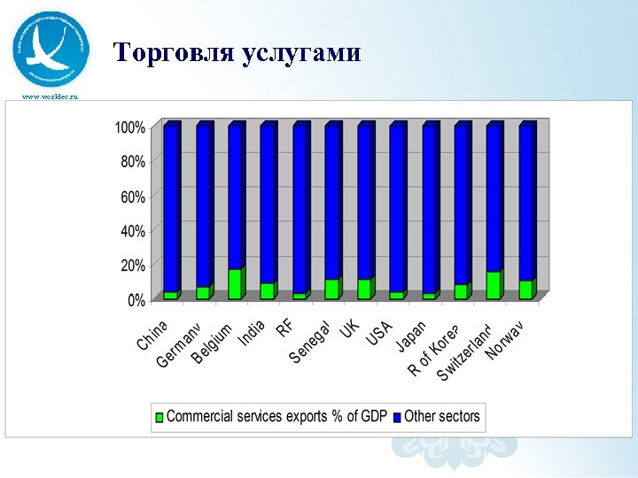Торговля услугами www. worldec. ru 