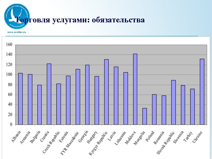 Торговля услугами: обязательства www. worldec. ru 