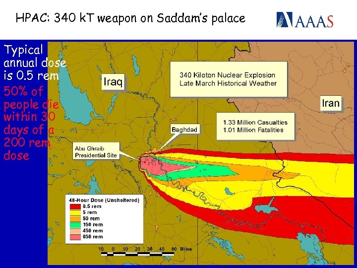 HPAC: 340 k. T weapon on Saddam’s palace Typical annual dose is 0. 5