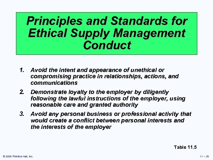 Principles and Standards for Ethical Supply Management Conduct 1. Avoid the intent and appearance